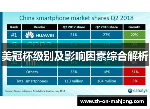 美冠杯级别及影响因素综合解析 美冠杯级别及影响因素综合解析